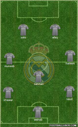 Real Madrid C.F. Formation 2015