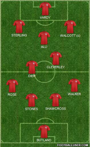 England Formation 2015