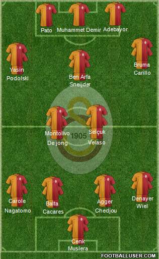 Galatasaray SK Formation 2015