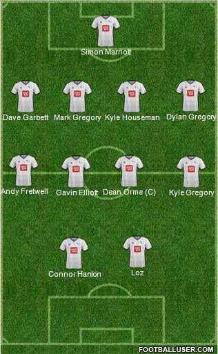 Derby County Formation 2015