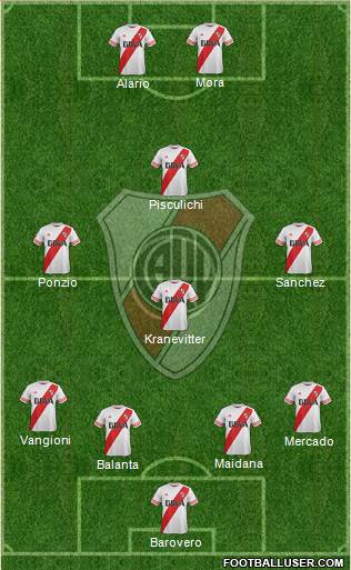 River Plate Formation 2015
