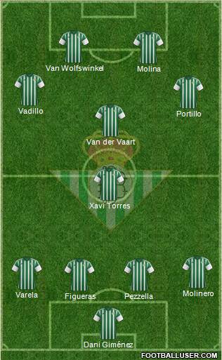 Real Betis B., S.A.D. Formation 2015