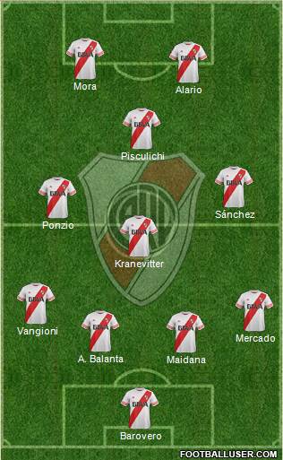 River Plate Formation 2015