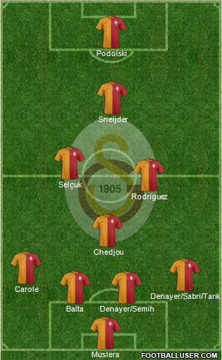 Galatasaray SK Formation 2015