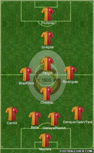 Galatasaray SK Formation 2015