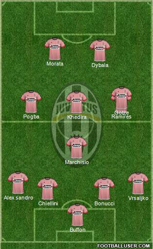 Juventus Formation 2015