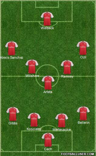 Arsenal Formation 2015