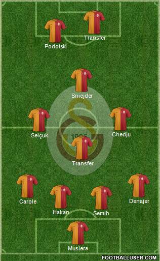 Galatasaray SK Formation 2015