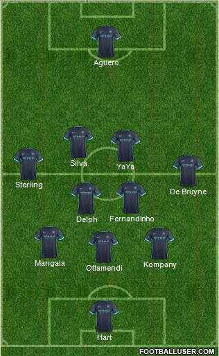 Manchester City Formation 2015