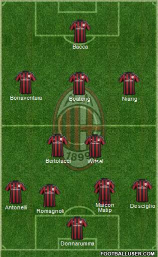 A.C. Milan Formation 2015