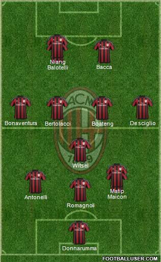 A.C. Milan Formation 2015