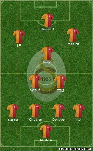 Galatasaray SK Formation 2015
