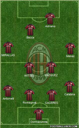 A.C. Milan Formation 2015