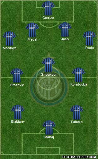 F.C. Internazionale Formation 2015