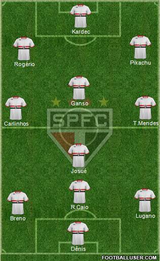 São Paulo FC Formation 2015