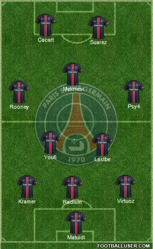 Paris Saint-Germain Formation 2015