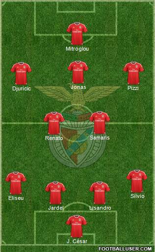 Sport Lisboa e Benfica - SAD Formation 2015