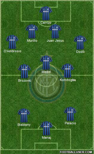 F.C. Internazionale Formation 2015