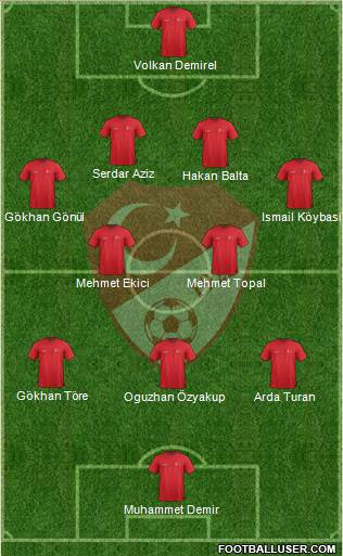 Turkey Formation 2015