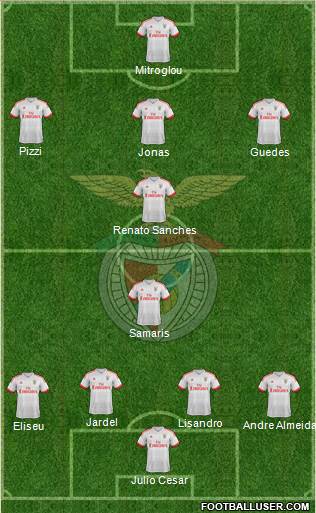 Sport Lisboa e Benfica - SAD Formation 2015