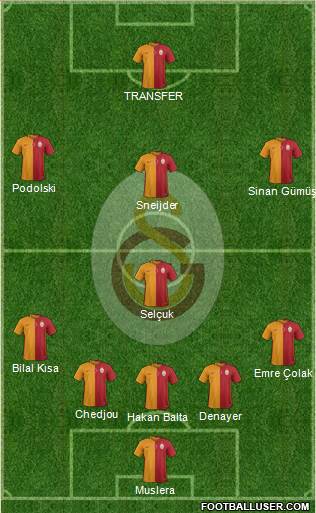 Galatasaray SK Formation 2015