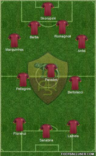 AS Roma Formation 2015