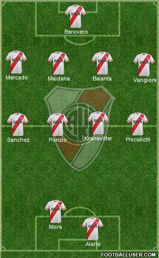 River Plate Formation 2015