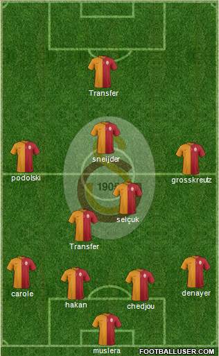 Galatasaray SK Formation 2015
