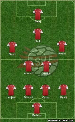 Albania Formation 2015