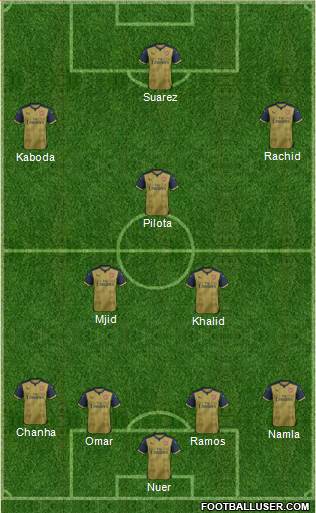 Arsenal Formation 2015