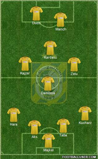 FC Zimbru Chisinau Formation 2015