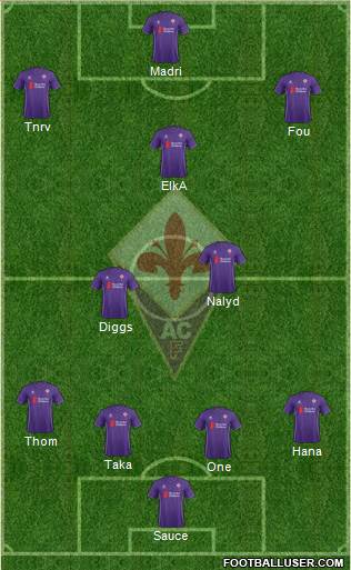Fiorentina Formation 2015