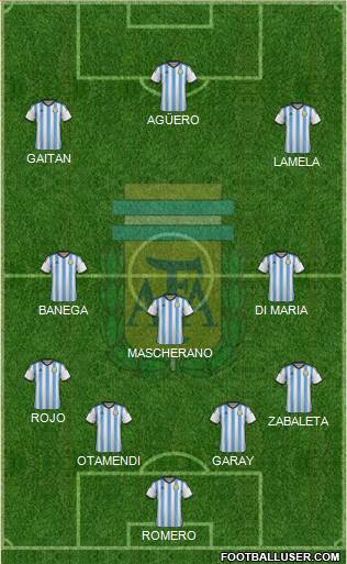 Argentina Formation 2015