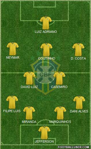 Brazil Formation 2015