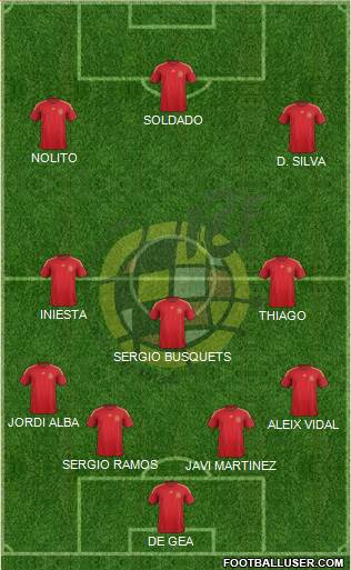 Spain Formation 2015