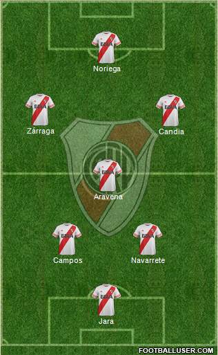 River Plate Formation 2015