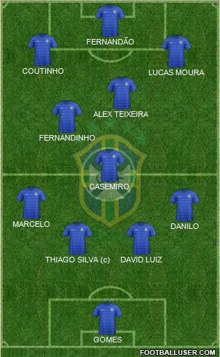Brazil Formation 2015