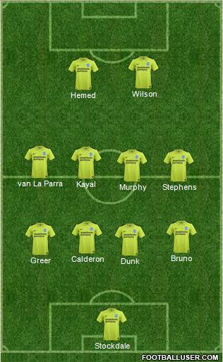 Brighton and Hove Albion Formation 2015
