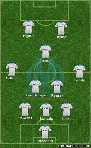 Olympique de Marseille Formation 2015