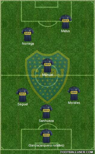Boca Juniors Formation 2015