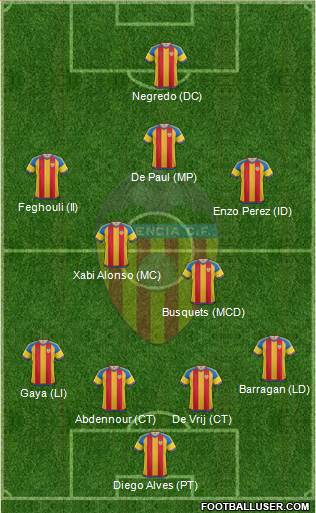 Valencia C.F., S.A.D. Formation 2015