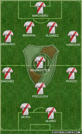 River Plate Formation 2015
