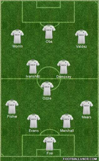 Seattle Sounders FC Formation 2015