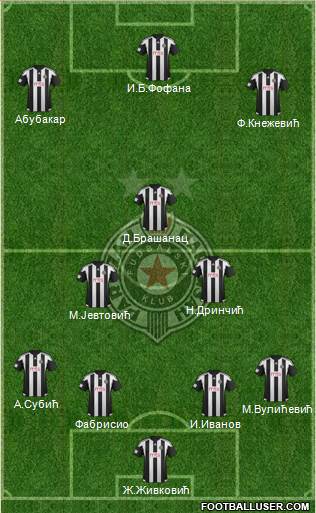 FK Partizan Beograd Formation 2015