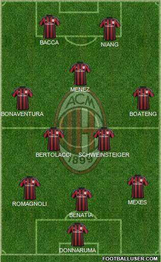 A.C. Milan Formation 2015