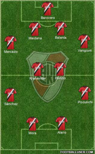 River Plate Formation 2015