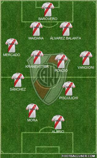 River Plate Formation 2015