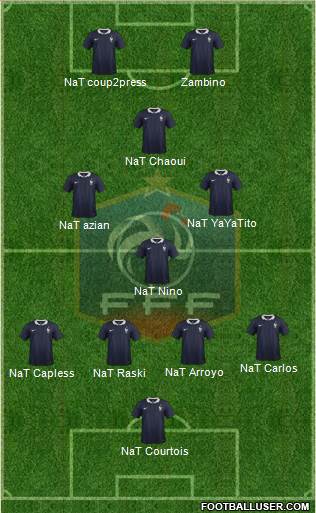 France Formation 2015