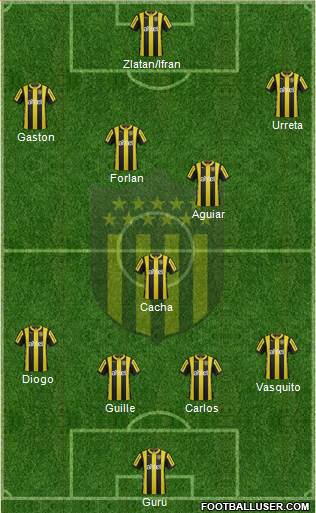 Club Atlético Peñarol Formation 2015
