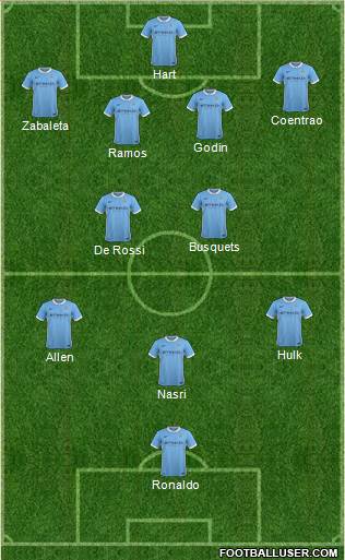 Manchester City Formation 2015